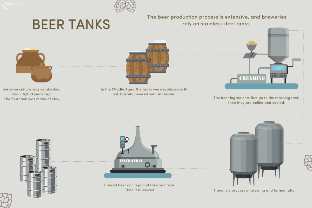 Beer tanks