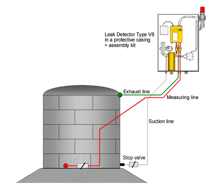Schema van een dubbelwandige rvs tank met vacuüm lekdetectiesysteem in de ruimte tussen de binnen- en buitenwand.